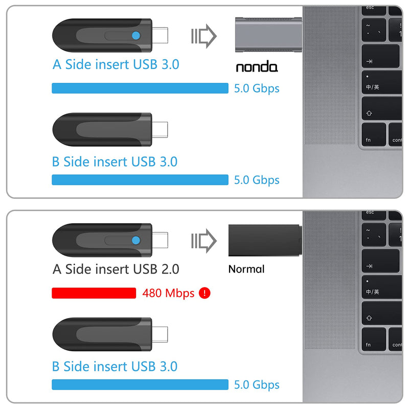 nonda USB C Female to USB 3.0 Adapter, Double-Sided USB 3.0 Male to USB-C Female OTG Adapter, Compatible with iPhone 12 Pro/12 Pro Max, 11 Pro/11 Pro Max, Samsung Galaxy S20/S20+/20+Ultra