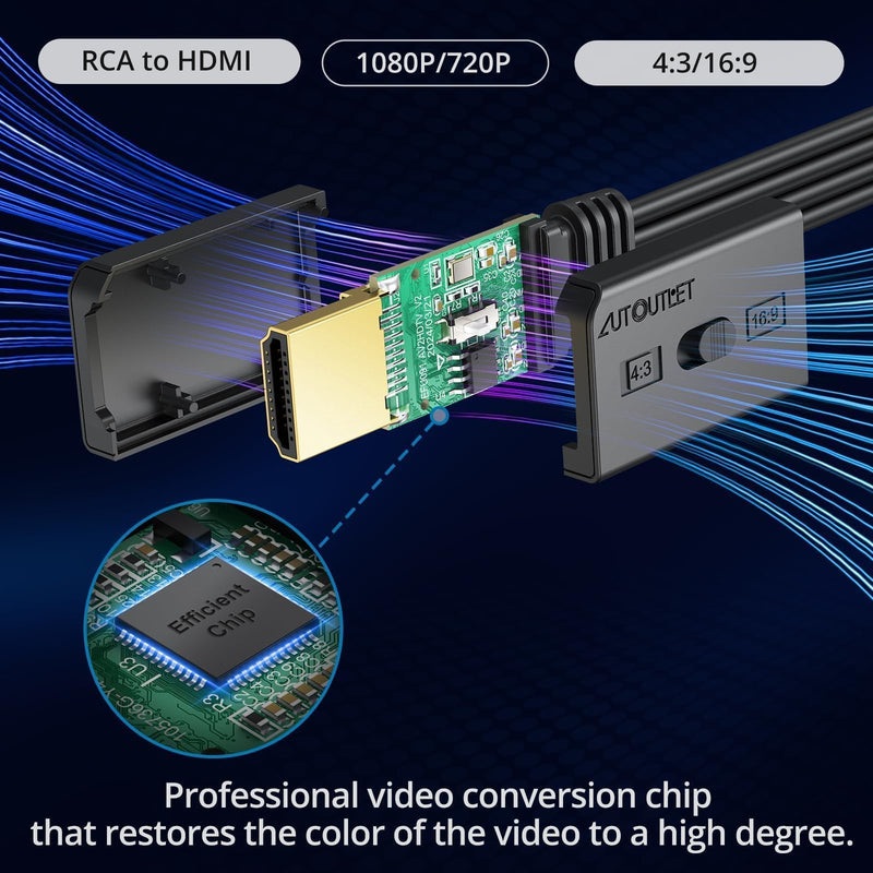 AUTOUTLET RCA to HDMI Converter with Aspect Ratio Switch (4:3/16:9), 1080P/720P AV to HDMI Composite CVBS Video Audio Adapter Supports PAL/NTSC for Wii/N64/PS2 EFU117