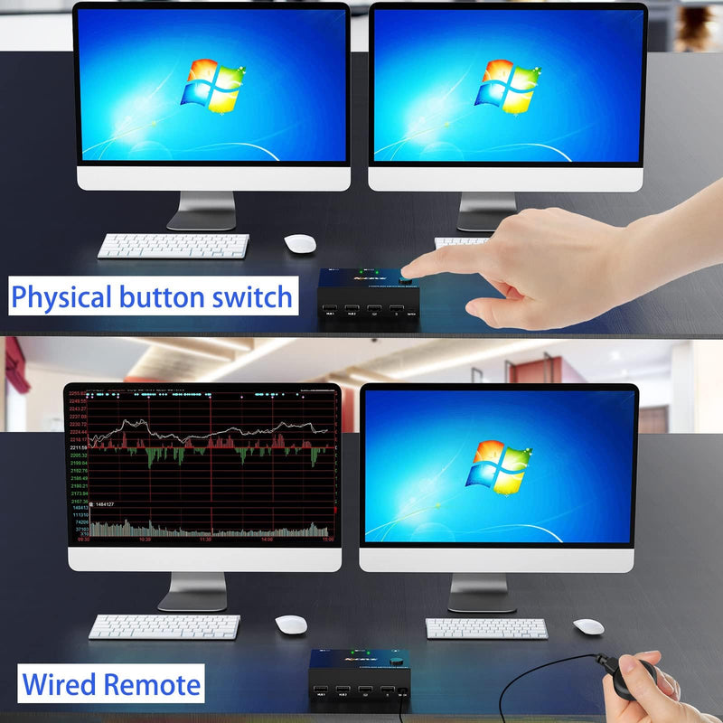 [AUSTRALIA] - Dual Monitor KVM Switch HDMI 2 Port 4K@60Hz,MLEEDA USB HDMI Extended Display Switcher for 2 Computers Share 2 Monitors and 4 USB 2.0 Hub,Desktop Controller and USB HDMI Cables Included 4K HDMI+HDMI 2 Monitors 2 PC 