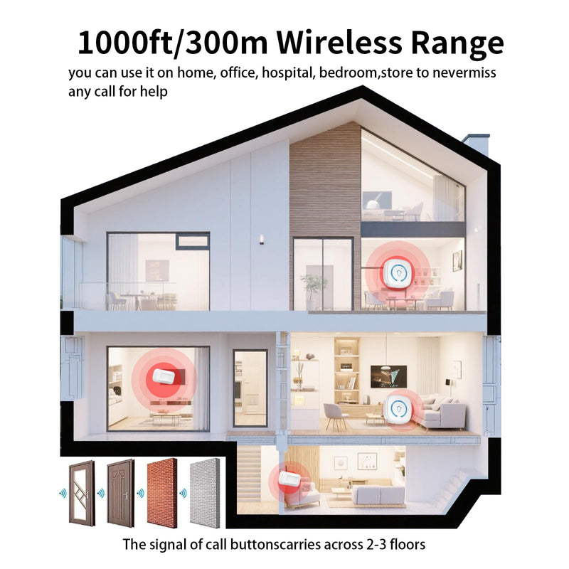 [AUSTRALIA] - Bed Sensor Alarm and Fall Prevention for Elderly, Motion Sensor Alarm with 60 Melody/LED/5 Adjustable Volume Mode Dementia System , for Patients Seniors Elderly Monitoring at Home 2 Motion Sensors + 1 Receiver 