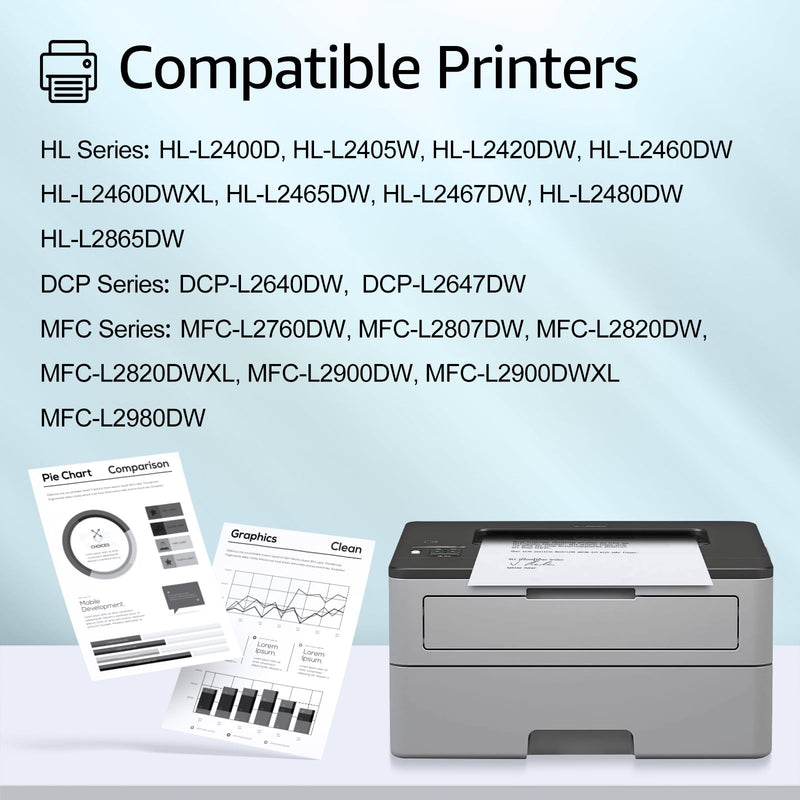 greencycle 1 Pack Compatible Drum unit Replacement for Brother DR830 DR-830 use with HL-L2405W HL-L2460DW MFC-L2900DW MFC-L2820DW Laser Printer(No toner)