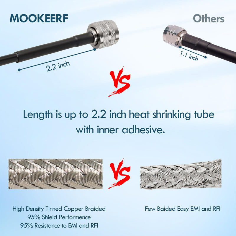[AUSTRALIA] - MOOKEERF CB Coax Cable - 15FT RG58 UHF PL-259 Male to Male Right Angle Low Loss Coaxial Cable for CB Radio, HAM Radio, Antenna Analyzer, SWR Meter 