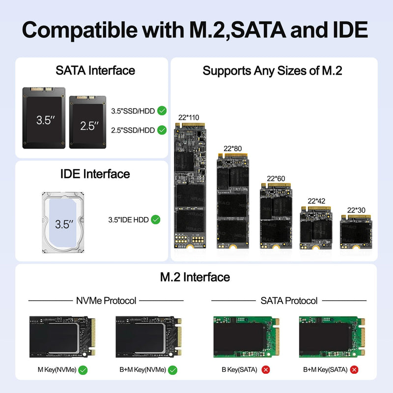 SUIDEK M.2 NVMe to SATA/IDE Adapter, USB 10Gbps Hard Drive Reader Tool Free | PCIe NVMe, SATA and IDE Adapter, M2 SSD Enclosure for M.2 (M Key&M+B Key) Any Sizes, 2.5/3.5" SATA SSD/HDD and 3.5" IDE HDD Black-M.2+SATA+IDE