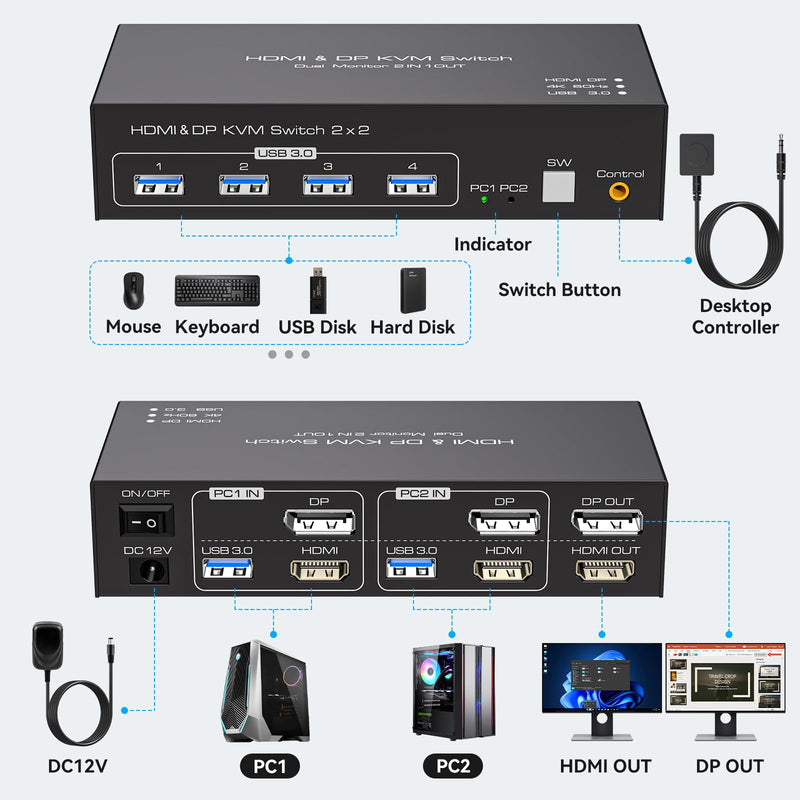 HDMI+Displayport KVM Switch 2 Monitors 2 Computers 4K@60Hz KVM Switcher for Two PC Share Dual Monitors and 4 USB 3.0 Ports Support Extended/Copy Mode with Desktop Controller&2 USB Cables White-3