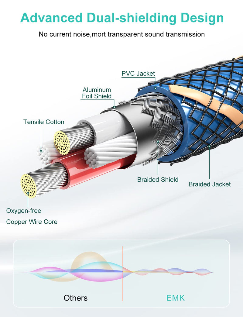 EMK Dual Female XLR to 3.5mm Cable, Unbalanced XLR Female to 1/8 Inch Mini Jack TRS Stereo Aux Interconnect Audio Mic Breakout Patch Cord(6.6FT/2M) 6.6FT/2M 3.5mm Male/2XLR Female
