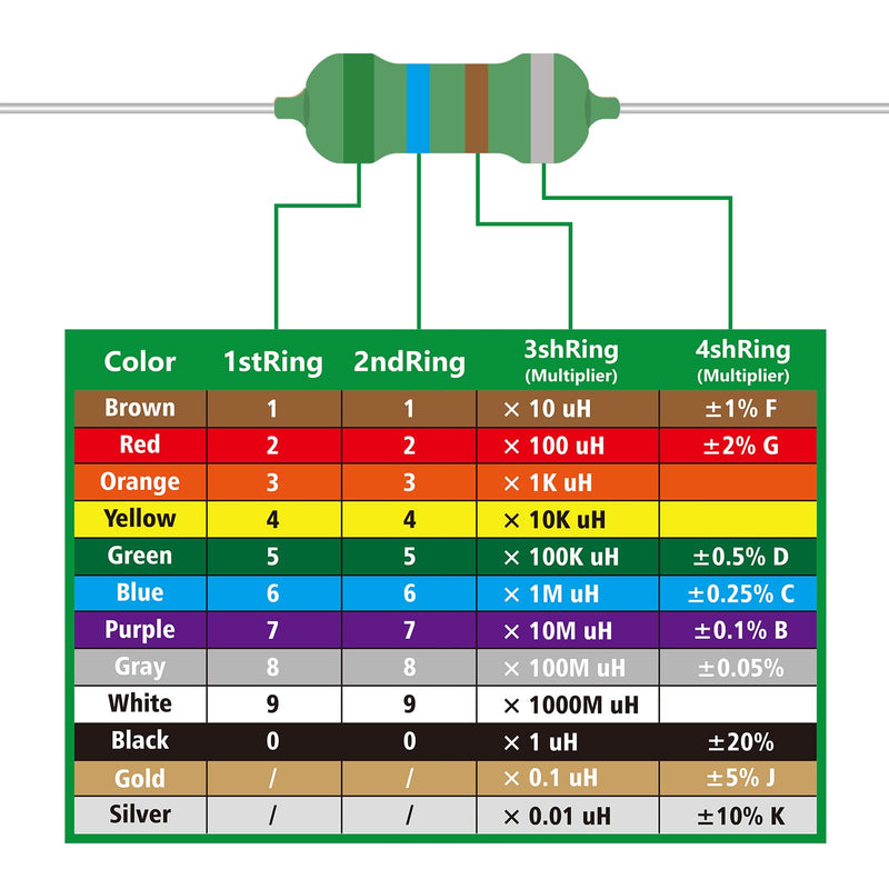 AUKENIEN 1/4 W Colour Ring Inductors 21 Values Inductor Kit 1uH to 1mH 210 Pieces 0307 DIP Colour Code Inductance 1/4 Watt Assortment 1/4W