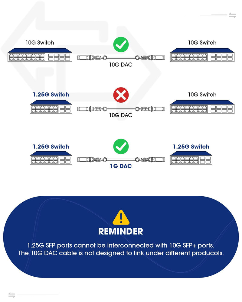 1.25G SFP 1000Base-SX Gigabit Multimode LC Duplex Transceiver Module, 850nm, up to 550m, Compatible with Cisco, Ubiquiti, Mikrotik, Netgear, D-Link, Linksys and More