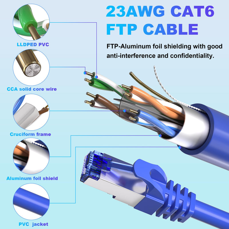 Soibke Cat6 Outdoor Ethernet Cable 200ft(10 RJ45), Shielded Cat 6 Cable FTP | 23AWG Ethernet Cable Cat 6 FTP, Heavy Duty Cat6 Cable Bulk, Waterproof, Direct Burial, UV Resistant, LAN Internet, for Router Blue