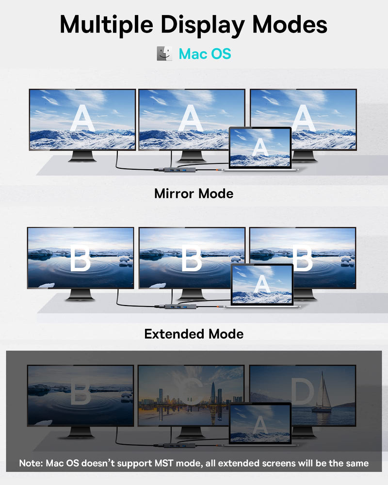 Docking Station Dual Monitor, Baseus 7 in 1 USB C Docking Station 3 Monitors, USB C HUB with 4K HDMI, 100W PD, 3 USB for iPhone 15/MacBook/Dell/HP