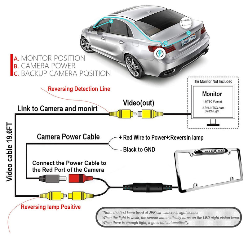 JPP License Plate Camera, Universal Car Rear View Camera with LED Night Vision, 170 Wide View Angle, Waterproof, Long Service Life for Vehicles Truck Van SUV
