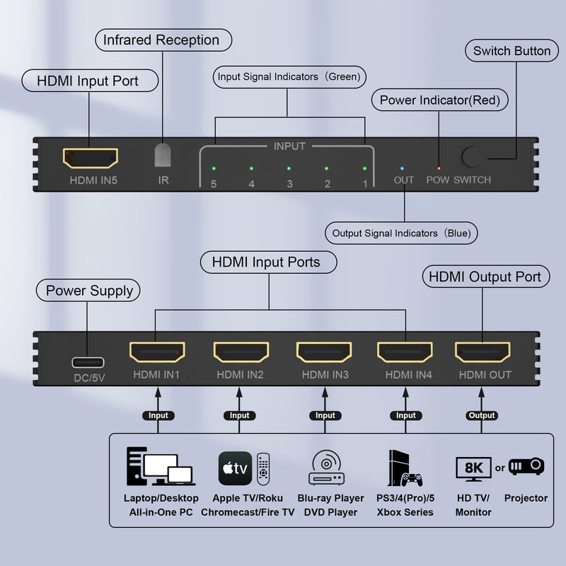 [AUSTRALIA] - 8K HDMI Switch 5 in 1 Out HDMI Splitter - 8K@60Hz/4K@120Hz HDMI Switcher 5 Port with IR Remote for Xbox PS4 PC TV 
