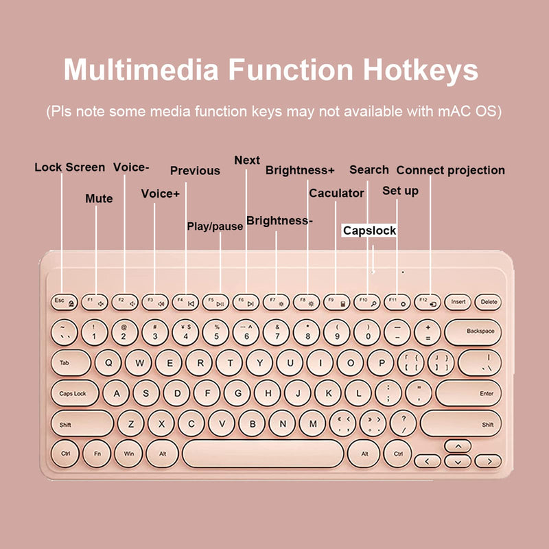 Compact Keyboard MouseCombo,JieruiDeng 79-Key Retro Mini Cute Computer Keyboard 2.4G USB Wireless and Silent Mice Set for Laptop Desktop PC iPad (Pink) Pink