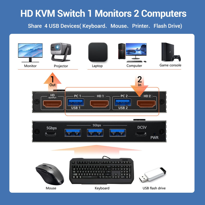 8K@60Hz KVM Switch 1 Monitors 2 Computers - 8K Hd Mi KVM Switcher for Two Computers with 4 USB 3.0 A/C Port Share One Monitor Keyboard Mouse Printer U-Drive, with EDID Adaptive and 2*USB Cables