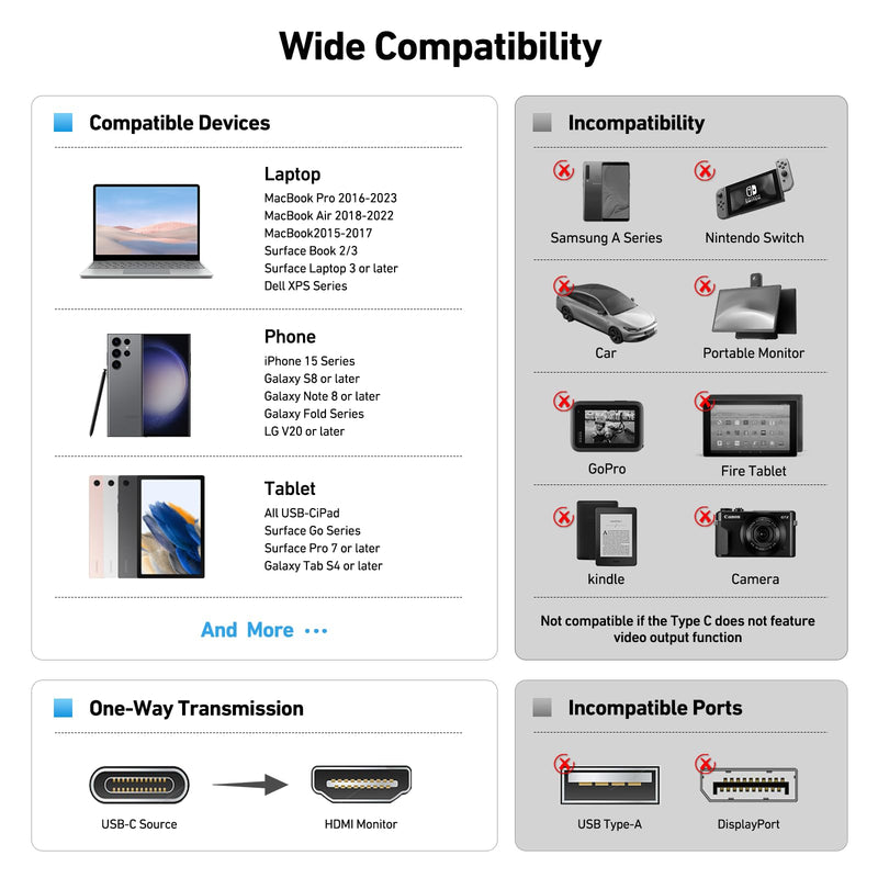BENFEI 5 Pack USB C to HDMI 6 Feet Cable [4K@60Hz, Aluminum Shell, Nylon Braided], Thunderbolt 3/4/5 Compatible with iPhone 15 Pro/Max, MacBook Pro/Air 2023, iPad Pro 4K@60Hz