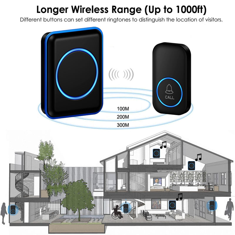 Caregiver Pager, FullHouse Wireless Call Button 1000+ Feet, SOS Alert Nurse Calling Elderly Fall Help System for Patient/Disabled Monitoring at Home, IP55 Waterproof 1 Call Button + 1 Receiver