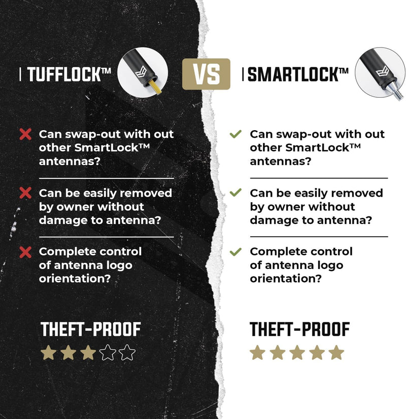 [AUSTRALIA] - RONIN FACTORY Bullet Antenna Chevy Silverado & GMC Sierra Trucks - 50 Cal Truck Antenna Accessories - Anti Theft - Carwash Safe - Short Replacement Antenna for Truck (SmartLock) SmartLock Antenna Chevy & GMC 