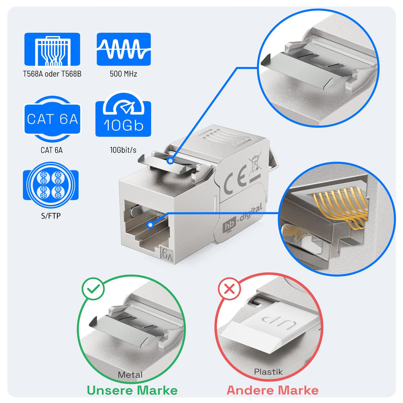 hb-digital 2 x CAT 6a Keystone Module RJ45 Socket STP 10 Gbit/s - Tool-Free LSA - with 1x 2-Port 35 mm DIN Rail Metal DIN Rail Adapter Keystone Holder Ethernet LAN Network Switch