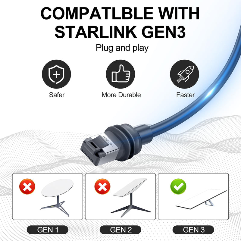 Twozoh Starlink Gen 3 Cable 100FT, Starlink Standard Gen 3 Satellite V3 Ethernet Cord for Waterproof Starlink Extension Replacement Cable Gray