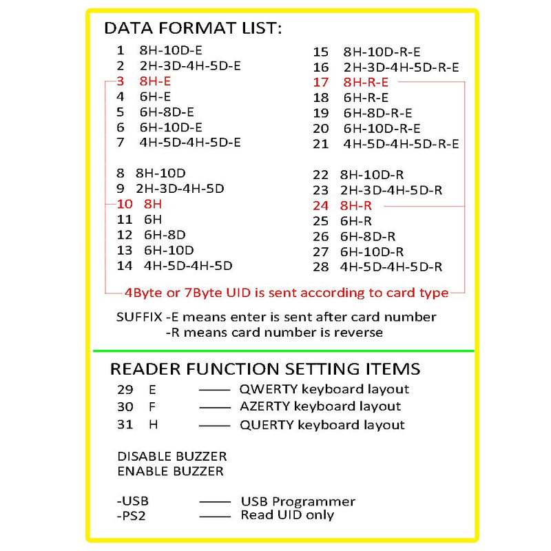 RFID Card Reader 13.56MHz Mifare Reader/Writer: Can Works as a Mifare Card UID Reader OR a Mifare Card Programmer (Windows Program Support) +5 Mifare Cards