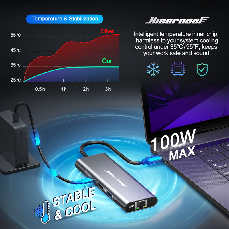 [AUSTRALIA] - Hiearcool USB C Hub Ethernet,4K@60 USB C to HDMI Hub,8in1 Multi-Port USB C Adapter Type C Dock Dongle Compatible for MacBook Pro Air iPad Dell Lenovo Grey 