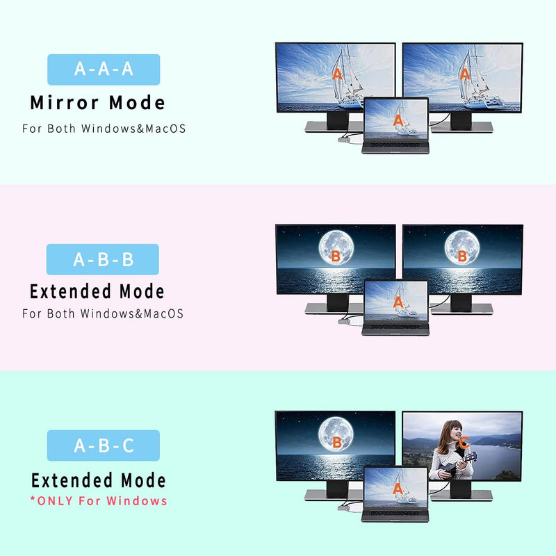 USB C to Dual HDMI Adapter, 4 in 1 USB Type C Hub with 2 HDMI/USB3.0 /PD Charging, Dual Screen Display USB-C Docking Station for Windows, MacOS
