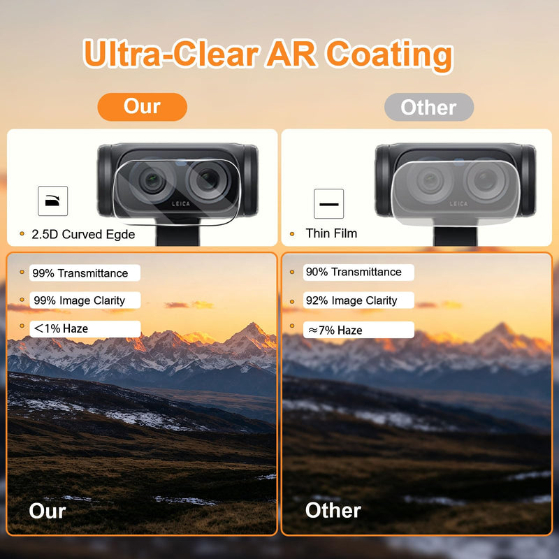 2 Pack Tempered Glass Screen Protector with Auto Alignment OneTouch for Insta360 Luna Ultra, 2 Camera Lens Protector, 2 Screen Protector, 30 seconds Installation, 9H Hardness HD Clear Anti-Scratch