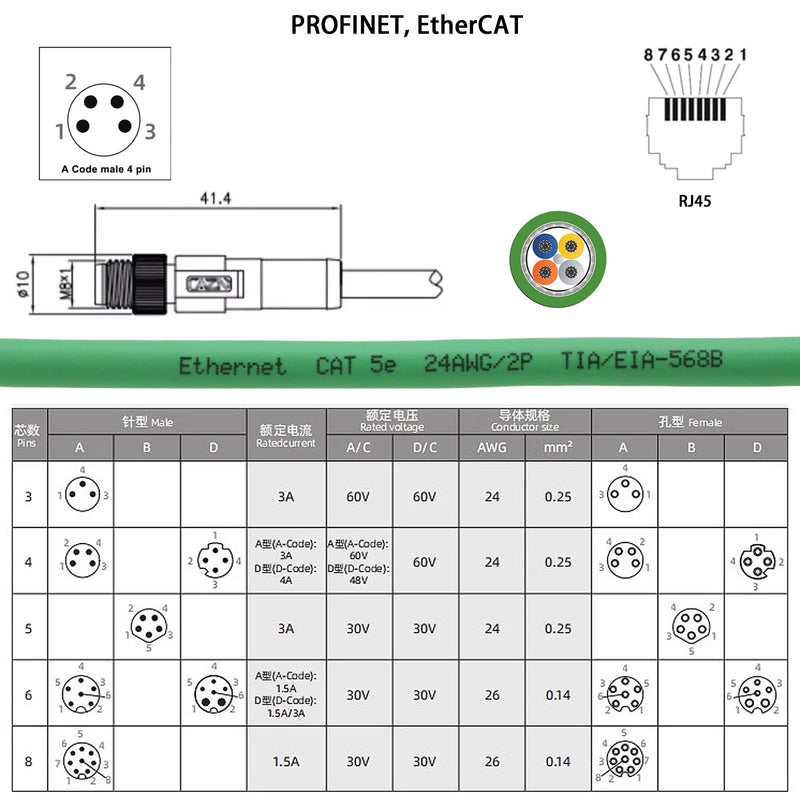 M8 4 Pin A-Code, RJ45 Cat5e EtherCAT Cable for Beckhoff Actuator Sensor EtherNet Profinet Fieldbus Industrial Automation Control, PUR Shielded, 10M