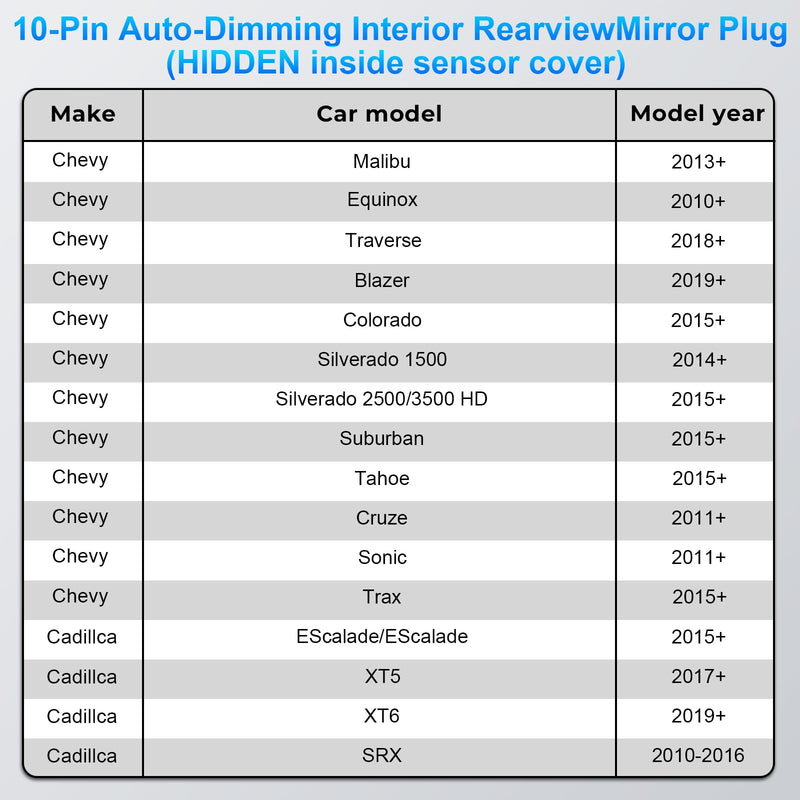 [AUSTRALIA] - Dashcam Power Adapter Custom for GM 10 Pin (Model A) for Chevy GMC Buick Cadillca,Silverado Sierra Escalade and More,GPS Radar Mirror Camera Dash Cam Adapter,Connect Auto-Dimming Connector (Hidden) 
