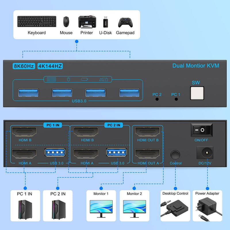 8K HDMI KVM Switch 2 Monitors 2 Computers,Dual Monitor KVM Switches | 8K@60Hz 2 Ports for 2 PC Sharing 4 USB3.0 Port,2 Monitors,Keyboard and Mouse with 2 USB3.0 Cables,Remote Button Plug&play Black HDMI (2 PC 2 Monitors)