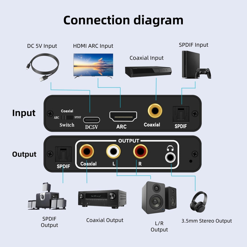 [AUSTRALIA] - HDMI ARC Audio Extractor, XinYaa 192KHz ARC Audio Extractor DAC Converter, Digital to Analog Audio Converter, Optical/SPDIF Coaxial HDMI ARC to Optical/SPDIF Coaxial Stereo L/R 3.5mm Jack for TV ARC-02 1 