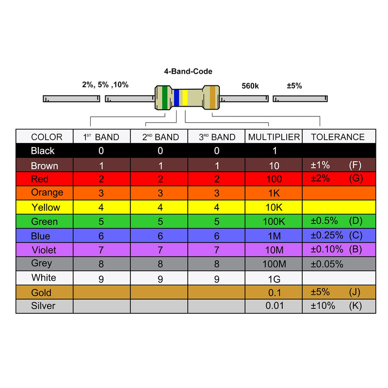 sourcing map 25pcs 0510 Colourful Ring Inductance 330uH 1W Axial RF Choke Coil Inductor