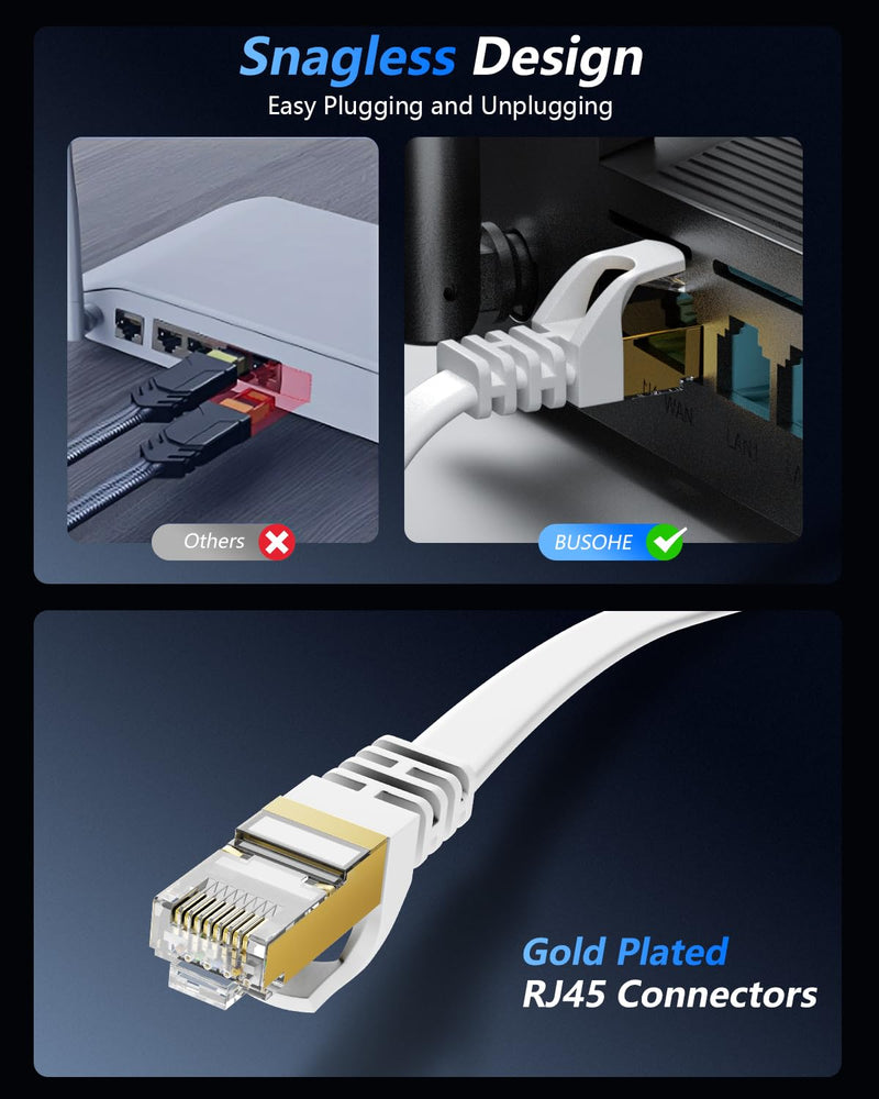 BUSOHE Cat 8 Ethernet Cable 200 FT, 40Gbps 2000Mhz High Speed Flat Cat8 Cable Patch Cord with Gold-Plated RJ45 Connector, LAN Network Internet Cable with 60 Clips for Router/Gaming/Computer, S/FTP 200FT 1