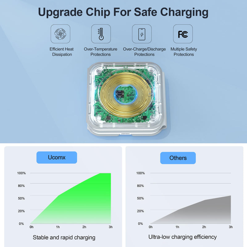 [AUSTRALIA] - UCOMX 3 in 1 Charging Station for Multple Devices,Foldable 3 in 1 Wireless Charger for Travel,Nano Wireless Charging Station for iPhone16 15 14 13 12 Pro Max/Watch 10 9 8 7 6 5 4 3 Ultra/AirPod Pro White 
