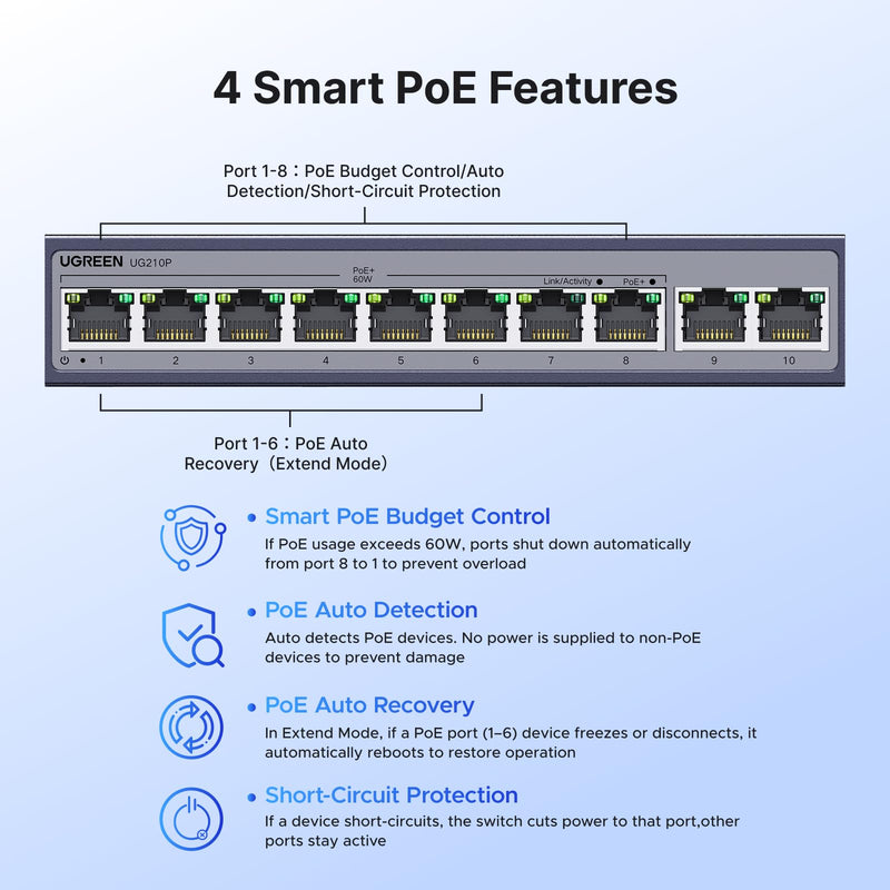 UGREEN Ethernet Switch, 10-Port PoE Switch, 8 PoE+@60W + 2 Gigabit Uplink | Plug & Play, Standard/Port Isolation(VLAN)/Extend Mode, PoE Auto Recovery, Metal Unmanaged Network Hub for Security Camera 35372US