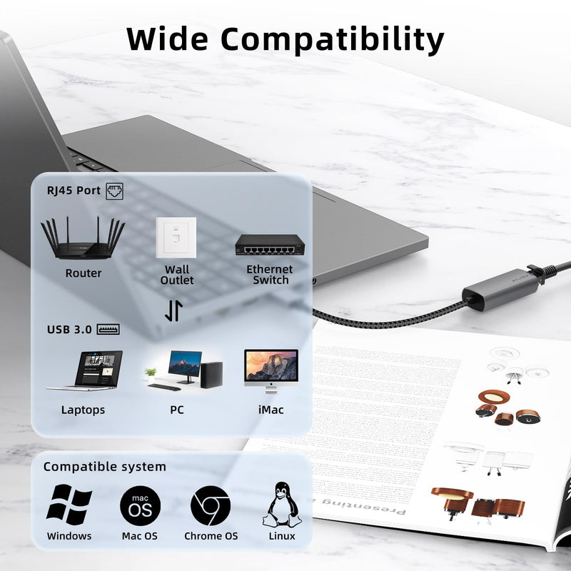 WALNEW 7-in-1 USB C Hub& USB 3.0 Ethernet Adapter Bundle