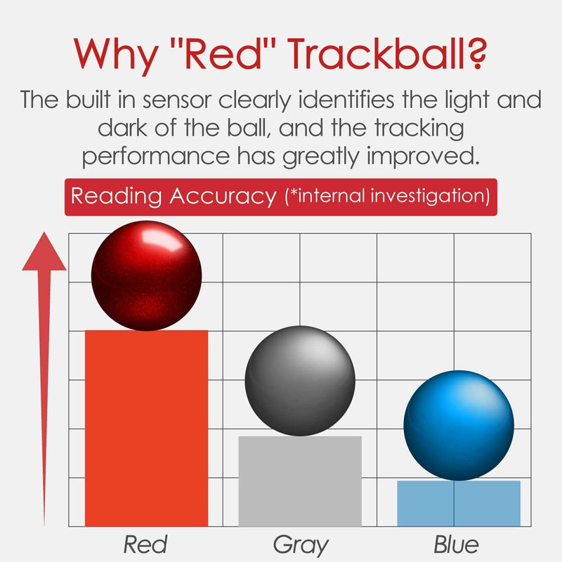 ELECOM Trackball Replacement for 34mm/1.34", Trackball mouse, EX-G, DEFT, bitra, HUGE, Relacon, Red ball (M-B1RD)