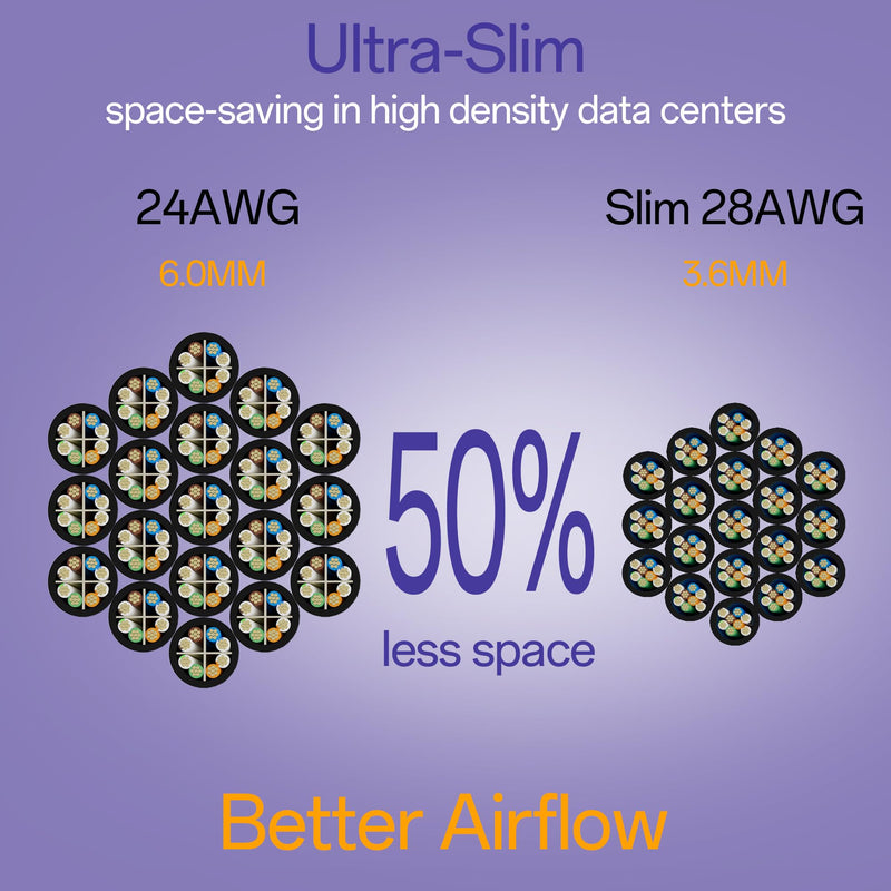 Cat6a Patch Cables 0.5ft (96 Pack) Slim, Cat6 Ethernet Patch Cable Pure Copper, Flexible Cat 6 Patch Cable 550MHZ 10G, Space-Saving Cat 6A Network Cables for Patch Panel Black 96