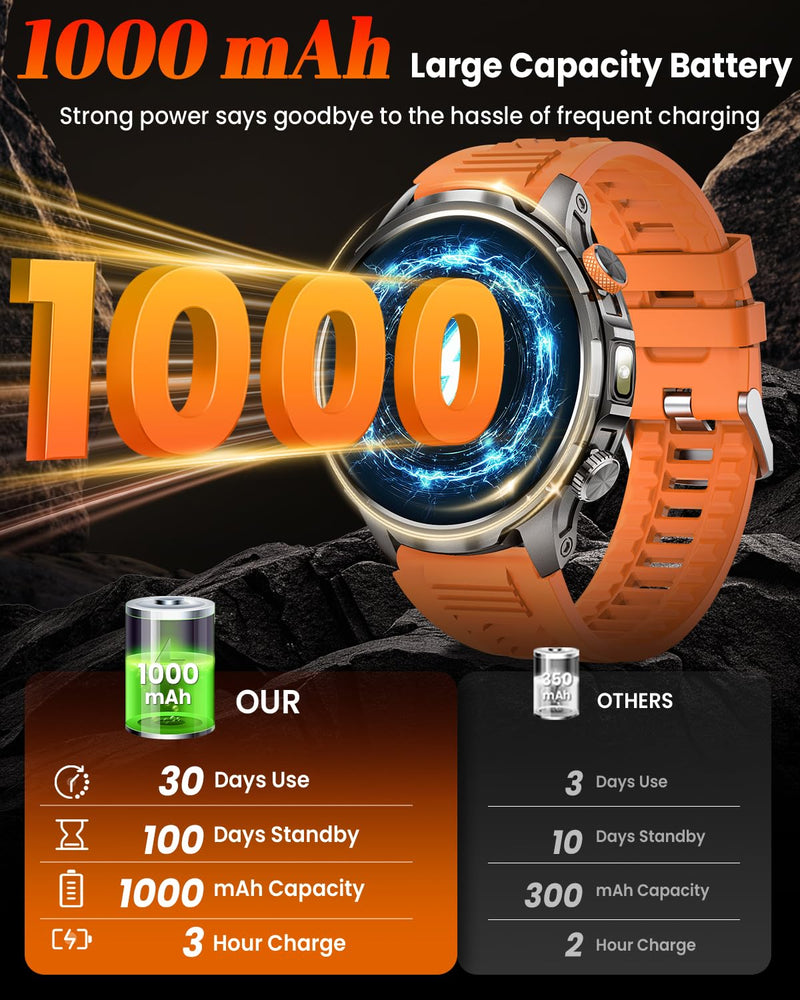 Military Smartwatch for Men 1000mAh Fitness Tracker Rugged Men Watch 2Bands | 1.91" Men's Smart Watch Answer/Make Calls, 5 ATM /110+ Sport Modes/Heart Rate/SpO2/Sleep Monitor Watch for Android Iphone Black 1.91"
