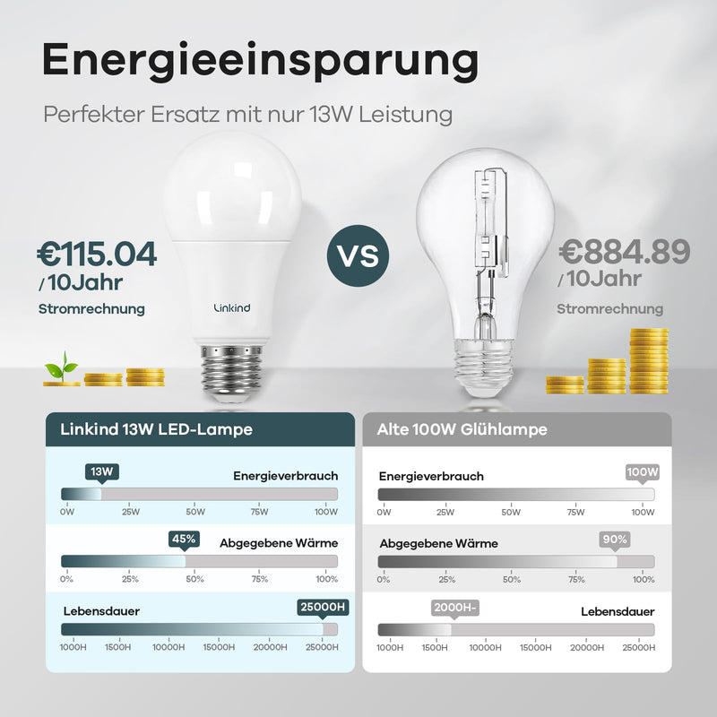 [AUSTRALIA] - Linkind A60 13.2 W. 100W Warm 100 W 