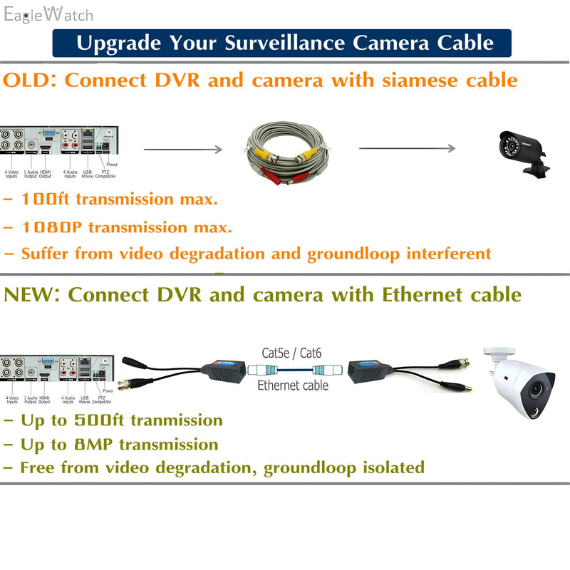 Ultra-Compact Video Balun 8-Pack | 4 Pairs Passive BNC to RJ45 Adapter | Power-Included CAT5 Converter | Enhanced 1080P-8MP Analog Surveillance Camera Ethernet Transceiver