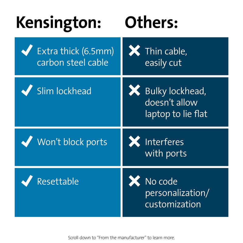 Kensington Slim NanoSaver Combination Ultra Cable Lock for Nano Slot (K60629WW)
