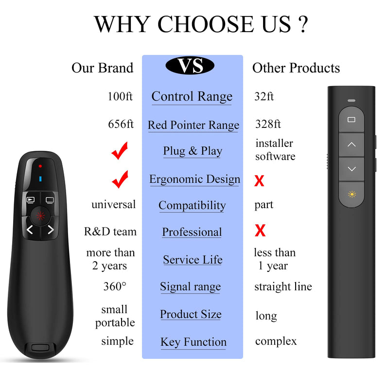 Wireless PowerPoint Remote Presentation Clicker: Battery Operated Presenter PPT Slide Advancer with Red Pointer | 100Ft Control Range | Plug & Play via USB | Ergonomic Design - Universal Compatibility USB-1 Pack