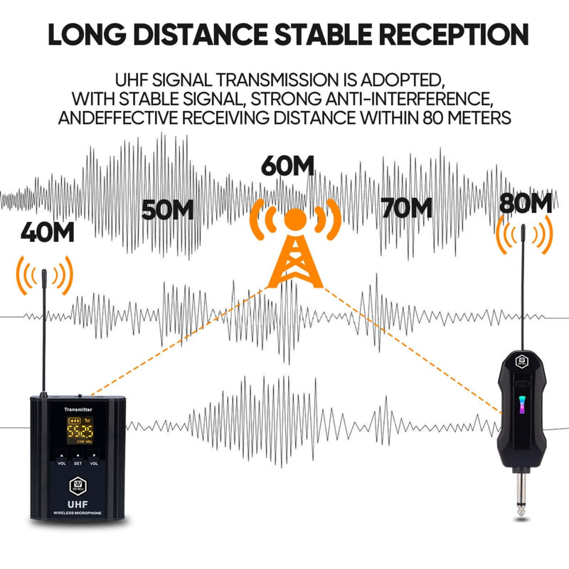 W IN-MIX UHF Wireless Microphone System, Portable Cordless Microphone Set with Headset, Lavalier, Beltpack Transmitter for Karaoke,Church and Party(2) 2 Pack