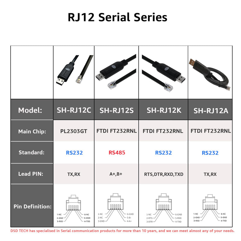 DSD TECH SH-RJ12A USB to RJ12 6P4C Serial Cable for APC PDU ATS(5.9FT/1.8M) (Pack of 3) 6 feet (Pack of 3)