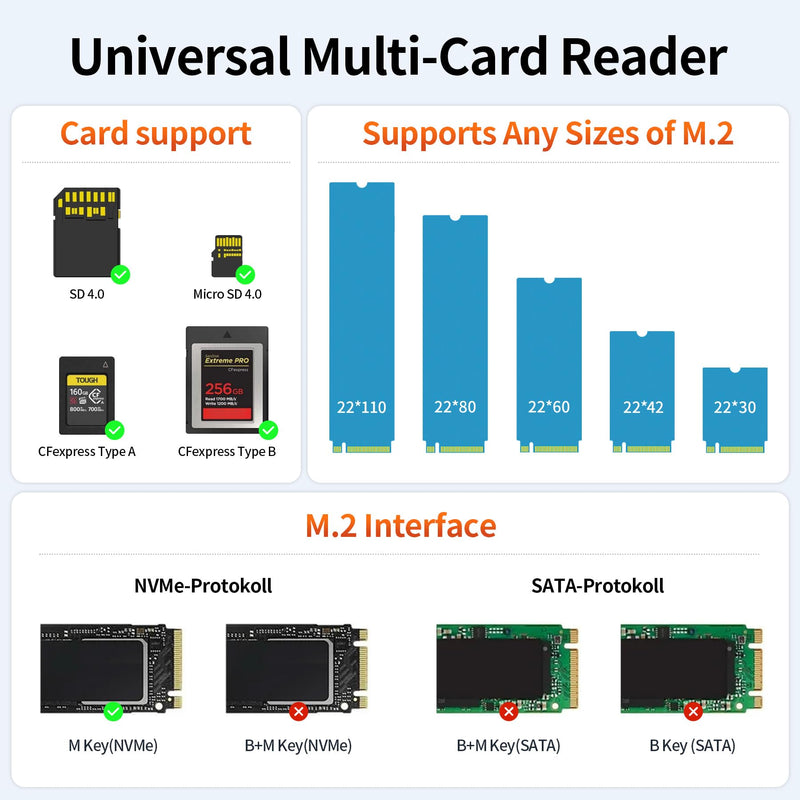 Alxum USB C Hard Drive Reader Multi Micro SD Card Reader M.2 NVMe Enclosure | 5 in 1 multiple SD Card Reader for Computer phone Camera,External with SD/Micro SD Dual CFexpress A/B 2230/2242/2260/2280 M.2 Black