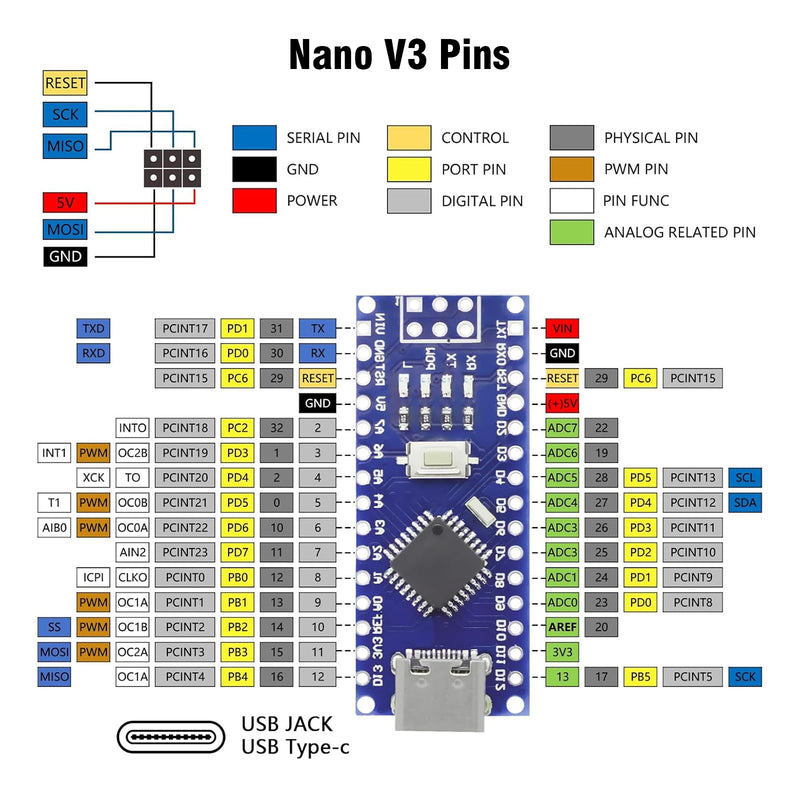 [AUSTRALIA] - Nano V3.0 Board with Cable, AYWHP 5PCS Nano Board ATmega328P, CH340G Chip 5V 16M, Microcontroller Compatible with Arduino Nano (USB C Port) 5 