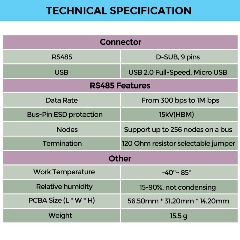 [AUSTRALIA] - Industrial-Grade USB 2.0 to RS485 Converter Adapter, Based on FTDI Chipset, ESD Protection, Signal&Power Isolation, Support Windows 11,10,8, XP, MacOs, Linux, Global Industrial Brand 