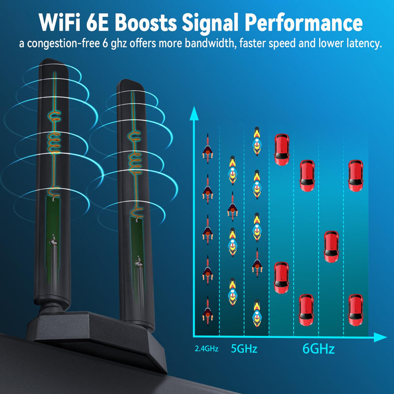 Eightwood WiFi 6E Tri-Band Antenna 6GHz 5GHz 2.4GHz Gaming WiFi Antenna | Magnetic Base Antenna with 6.5ft Extension Cable for PC Desktop Computer PCIe WiFi 6E Card, Router 5dbi wifi 6e antenna