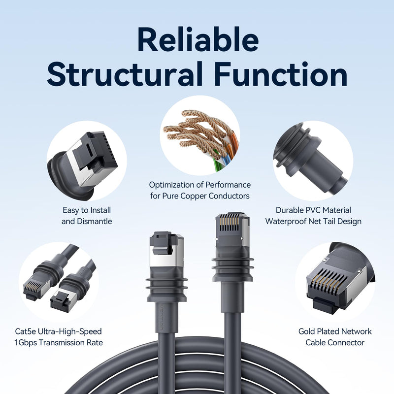 VENTION Starlink Gen 3 Complete Extension Kit: 135ft High-Speed Waterproof Ethernet Cable & IP68 Cable Coupler for Starlink V3/Mini