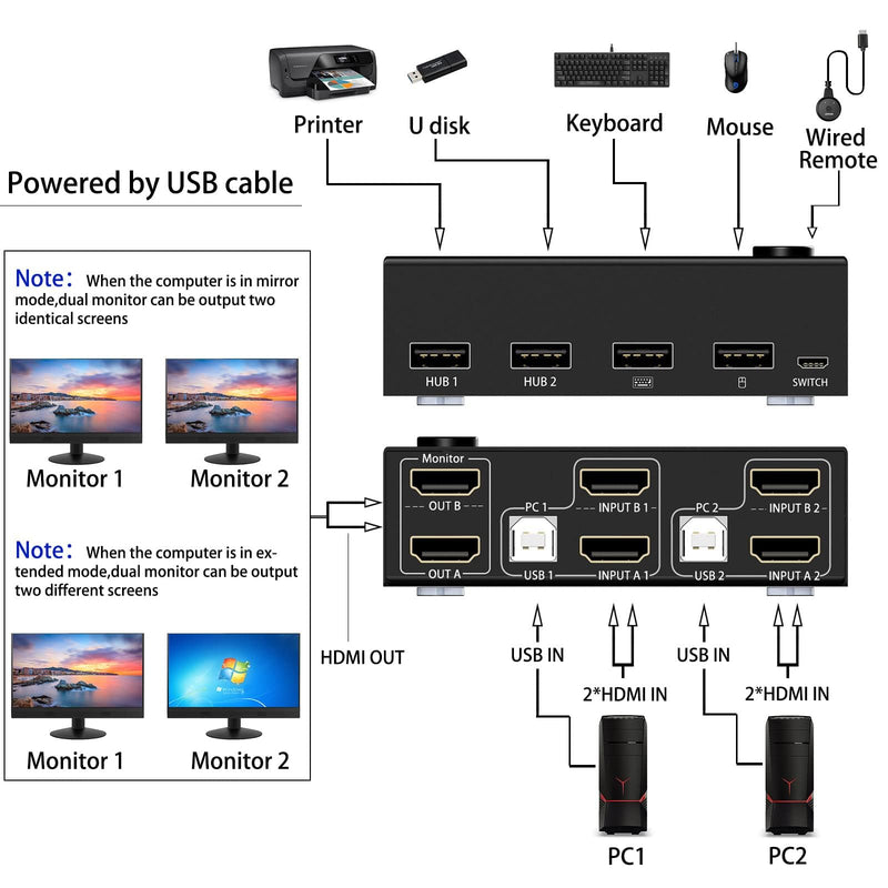 [AUSTRALIA] - Dual Monitor KVM Switch HDMI 2 Port 4K@60Hz,MLEEDA USB HDMI Extended Display Switcher for 2 Computers Share 2 Monitors and 4 USB 2.0 Hub,Desktop Controller and USB HDMI Cables Included 4K HDMI+HDMI 2 Monitors 2 PC 